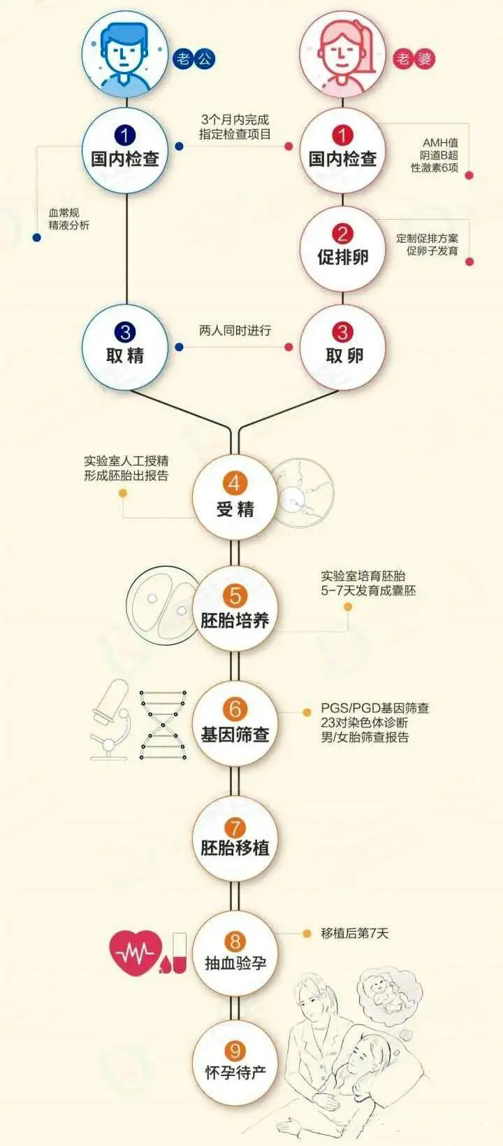 流程图.png
